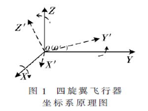 改进EKF的自抗扰飞控系统设计