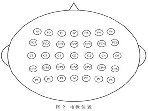 多模态意识任务的脑电信号空间源定位分析