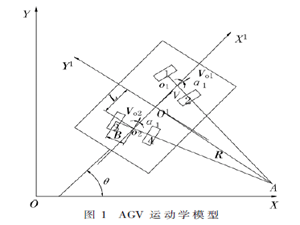 基于模糊路径纠偏的AGV视觉精定位研究