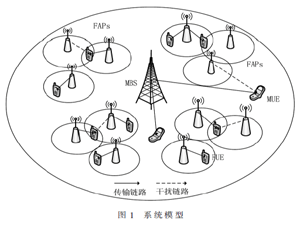 超密集网络中基于小区分簇的资源分配