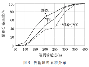 基于晶格量化异构网络视频联合信源信道编码