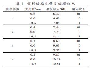 基于多谐振器的可打印无芯片RFID标签设计