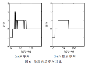 人体行为序列化识别算法研究