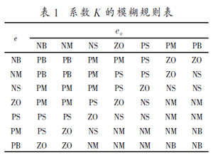 双转子永磁同步电机控制的建模与仿真