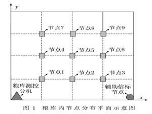 基于RSSI的差分定位模型在粮库测温中的应用