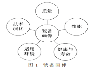 面向试验数据的装备大数据模型