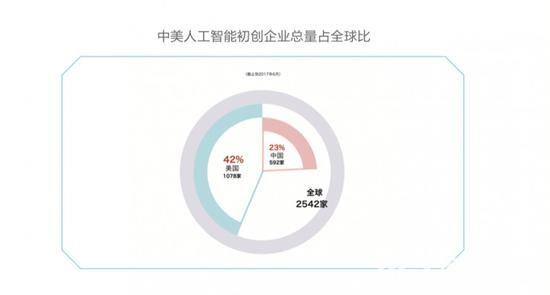 离实现中国的人工智能梦还有多远？