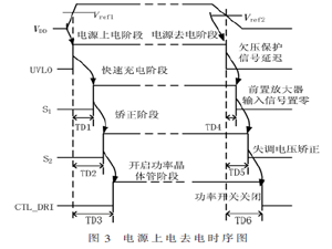 D类放大器pop-click噪声抑制和饱和失真补偿技术