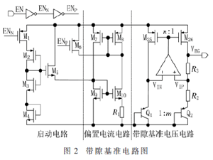 射频LNA的低噪声LDO电源设计