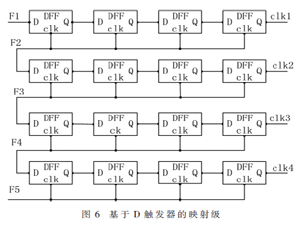 基于RO电路变化PUF的FPGA实现