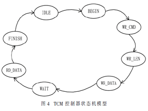 可信计算在服务器基板管理控制器中的应用