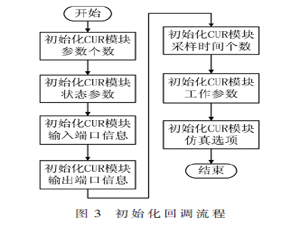 基于Embedded Coder的ECU数据管理系统开发
