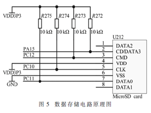 基于STM32的泥石流远程监测系统设计