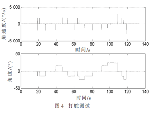 四旋翼飞行器追踪地面移动目标控制策略研究