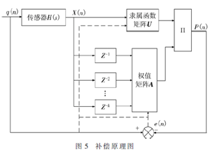 智能小车转弯算法改善单元的优化设计