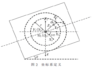 基于球形内检测器的管道倾角测量新方法