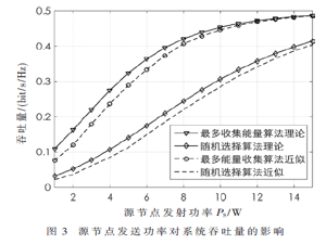 能量收集中继网络的中继选择算法研究