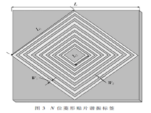 基于方向独立无芯RFID标签的频域编码研究