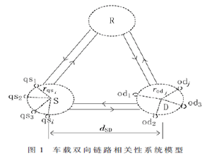 车载双向AF协作通信系统的中断性能分析