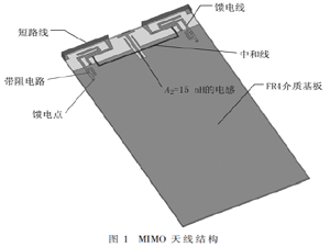 基于改进型中和线的MIMO天线设计