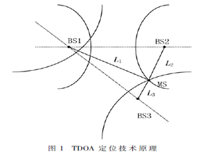 基于TDOA技术的工厂人员安防定位系统设计