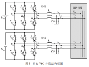 多VSG并联组网下的功率分配策略研究