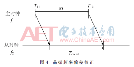 wdz3-t4.gif