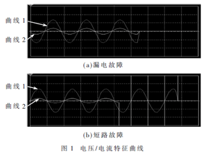 基于故障字典法的交流充电桩故障检测
