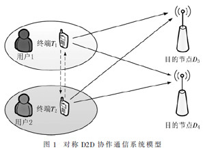 D2D网络中基于博弈论的时隙分享合作策略研究