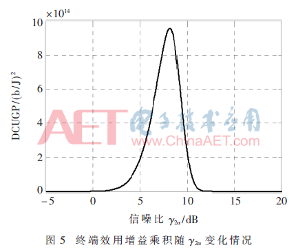 tx1-t5.gif