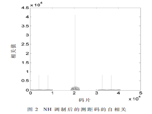北斗B1 MEO/IGSO卫星信号的差分捕获算法