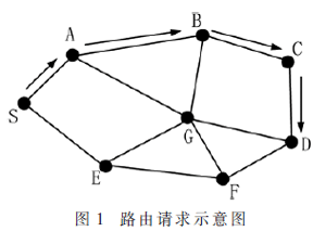 基于改进的MAC和μTESLA的MANET安全路由算法