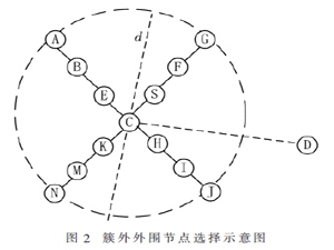 基于改进的公交车骨干网的改进区域路由算法