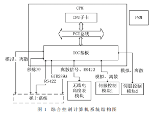 一种新型弹载综合控制计算机的设计