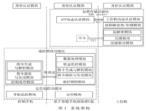 基于智能手机的保密U盘设计与实现