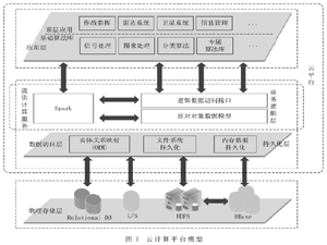 云计算在军事领域中的应用分析