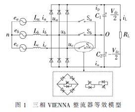 基于优化前馈控制的VIENNA整流器动态性能研究