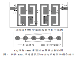 基于相邻-非相邻耦合的小型化微带带通滤波器