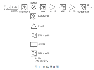 S波段小型化发射通道设计