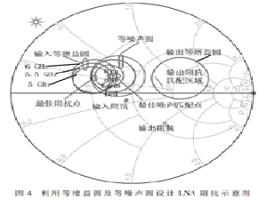 应用于802.11ac的SiGe BiCMOS低噪声放大器