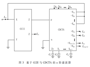 基于CCII和CDCTA的低功耗电控调谐n阶滤波器设计