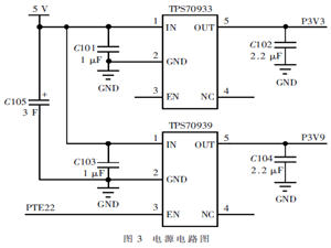 基于窄带物联网应用架构的温湿度控制系统设计