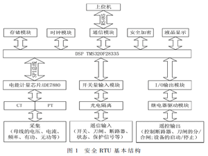 一种安全RTU的设计与实现