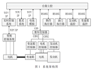 商用车混合动力总成试验台搭建