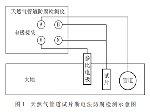 基于试片断电法的天然气管道防腐检测系统设计