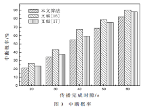 双向广播模式的车辆自组织网络数据传输算法