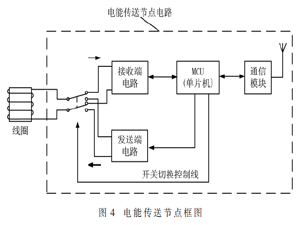 一种用于地下位移测量传感器串的无线电能传输装置设计