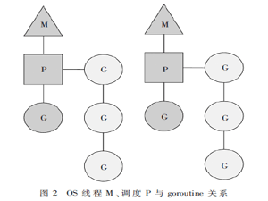 Go语言在国产CPU平台上应用前景的探索与思考