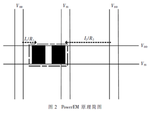基于多场景FSDB向量解析提高电源完整性分析覆盖率
