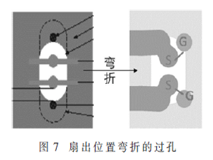 三维电磁仿真在25 Gbps串行收发通道设计中的应用方法